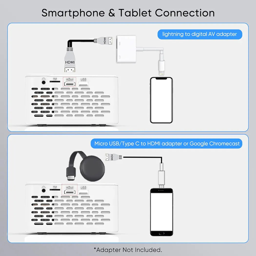 Home Theater Kit with Compact HD Projector, 80" and 120" screens, ceiling mount and tripod