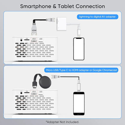 Home Theater Kit with Compact HD Projector, 80" and 120" screens, ceiling mount and tripod